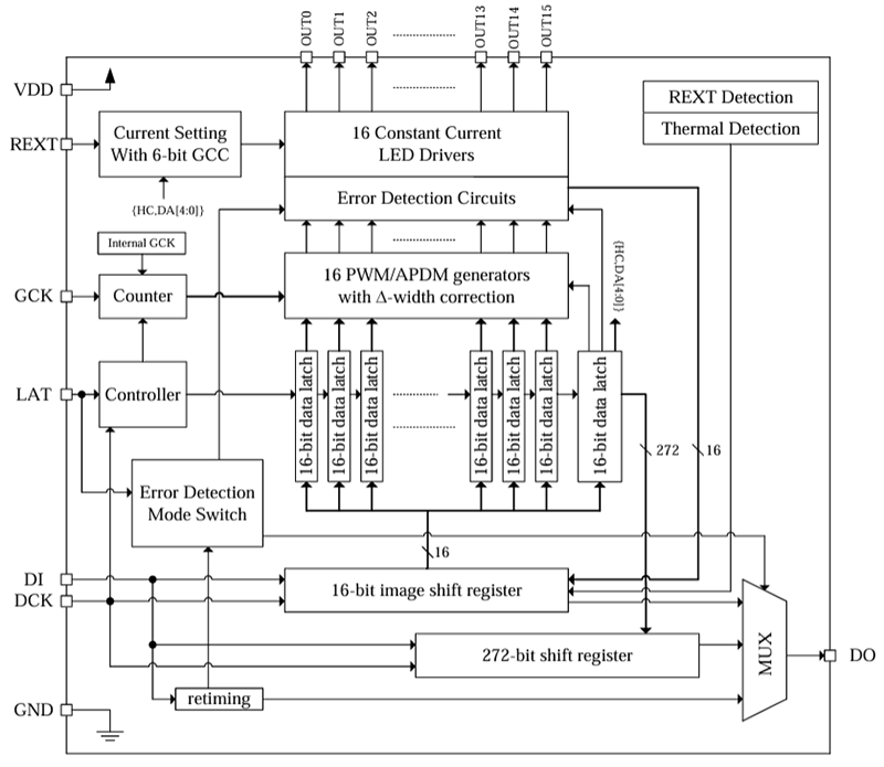 框图 - Diodes Incorporated AL58263Q 16通道车用LED驱动器